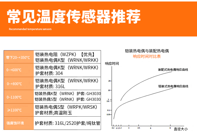 PT-100 一體化溫度傳感變送器16_http://www.sziloveyou.cn_溫度儀表_第14張