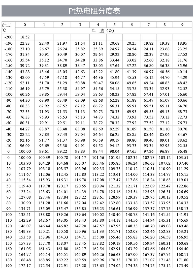 PT100溫度傳感器20_http://www.sziloveyou.cn_溫度儀表_第18張