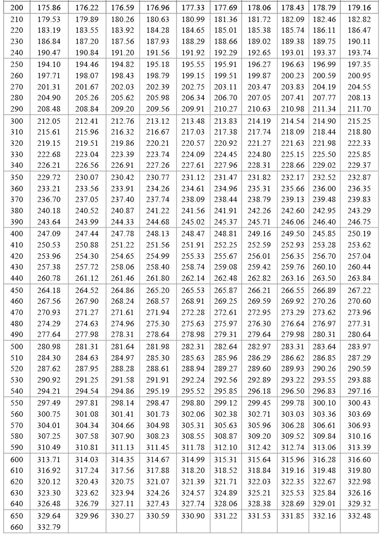PT100溫度傳感器20_http://www.sziloveyou.cn_溫度儀表_第19張