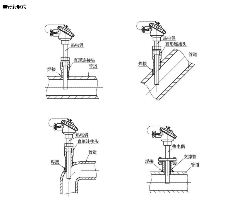 裝配熱電偶在-200~1600*0范圍固定表面溫度進行檢測_行業動態_第1張_重慶西珠儀表科技有限公司 裝配熱電偶在-200~1600*0范圍固定表面溫度進行檢測_http://www.sziloveyou.cn_行業動態_第1張