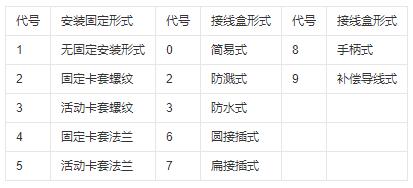 鎧裝式熱電偶安裝固定形式！_http://www.sziloveyou.cn_行業動態_第1張