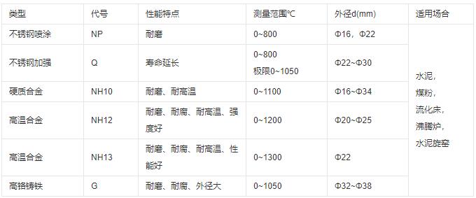 成都耐磨熱電偶類型及性能！_http://www.sziloveyou.cn_行業(yè)動(dòng)態(tài)_第1張