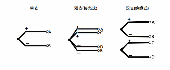 在成都安裝熱電偶的特點(diǎn)以及方式方法！_http://www.sziloveyou.cn_行業(yè)動態(tài)_第1張
