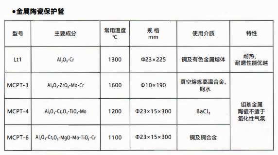 成都熱電偶中金屬陶瓷保護管和非金屬保護管材質性能！_http://www.sziloveyou.cn_行業動態_第1張
