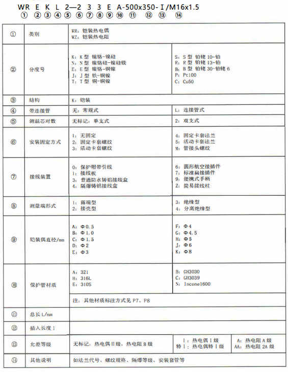 成都熱電偶的型號標記！_http://www.sziloveyou.cn_公司動態_第1張