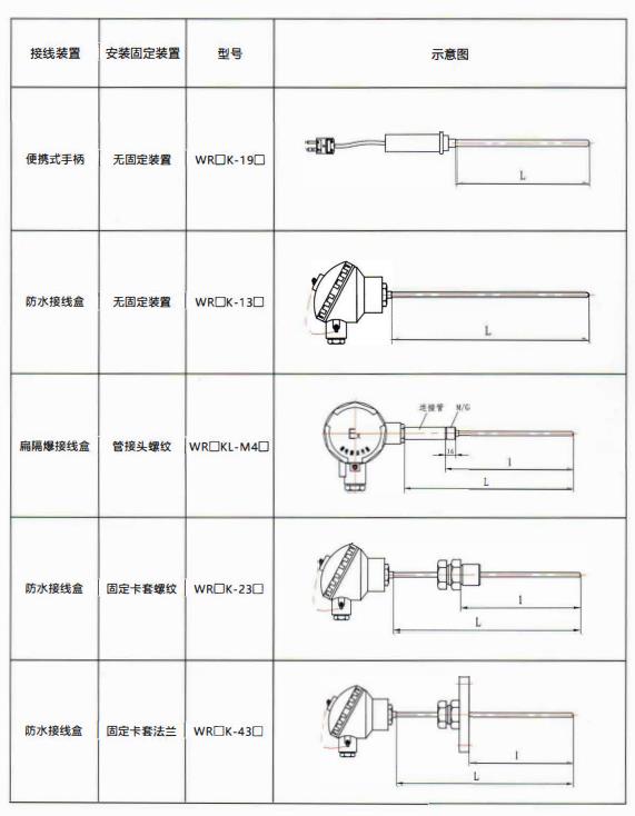 貴州熱電偶的結構示意圖！_http://www.sziloveyou.cn_行業動態_第2張