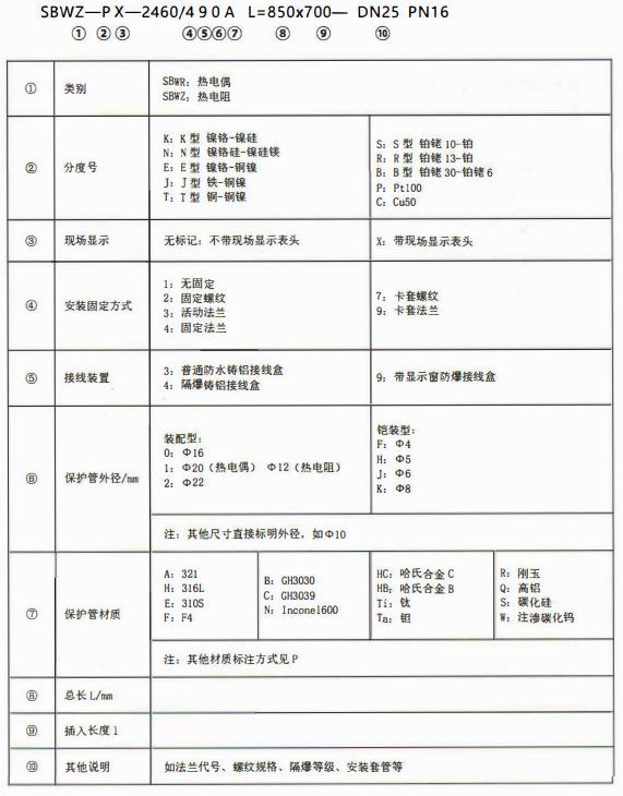 成都專用型溫度傳感器：型號標記！_http://www.sziloveyou.cn_行業動態_第1張