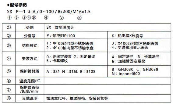 成都無源數(shù)顯溫度計(jì)/型號(hào)標(biāo)記！_http://www.sziloveyou.cn_行業(yè)動(dòng)態(tài)_第1張