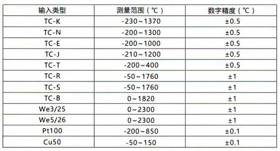 成都無線通訊溫度變送器/測量范圍和精度！_http://www.sziloveyou.cn_行業動態_第1張
