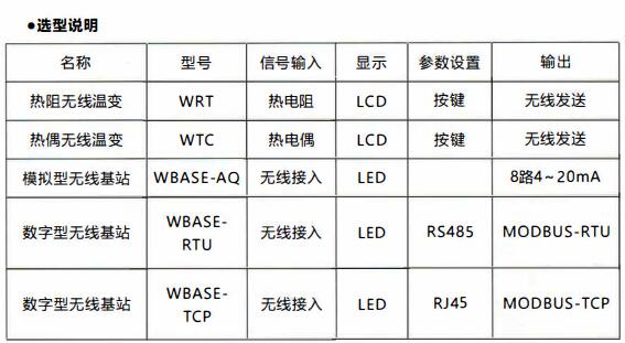 成都無線通訊溫度變送器/使用及天線安裝！_http://www.sziloveyou.cn_行業動態_第1張