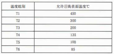 成都隔爆熱電偶/熱電阻：防爆等級、外殼標識及防護！_http://www.sziloveyou.cn_行業動態_第2張