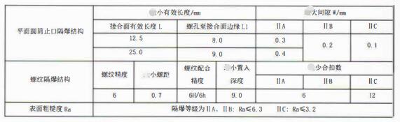 成都隔爆熱電偶/熱電阻：防爆等級、外殼標識及防護！_http://www.sziloveyou.cn_行業動態_第3張