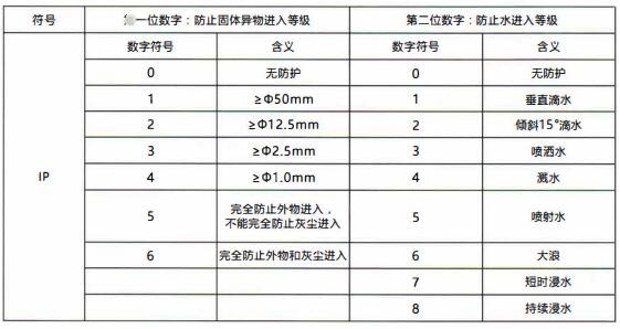 成都隔爆熱電偶/熱電阻：電纜引入裝置！_http://www.sziloveyou.cn_行業動態_第1張