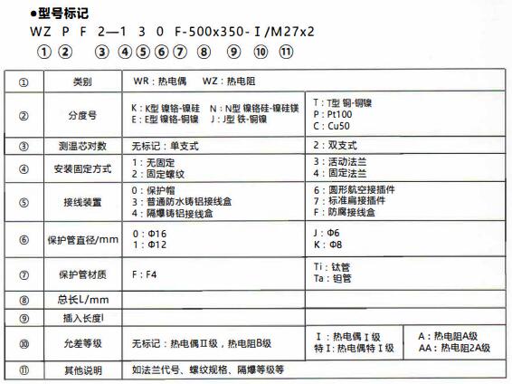 成都化工行業防腐熱電偶/熱電阻！_http://www.sziloveyou.cn_行業動態_第1張