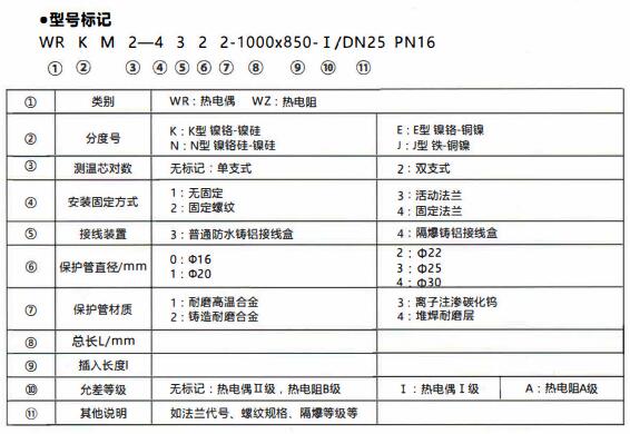 成都和貴陽工業(yè)行業(yè)使用耐磨熱電偶/熱電阻！_http://www.sziloveyou.cn_行業(yè)動(dòng)態(tài)_第1張