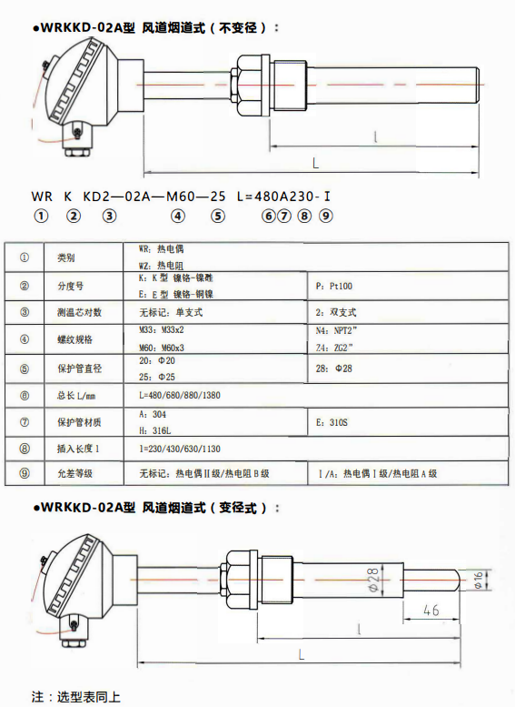 貴州電站專用熱電偶／熱電阻風道煙道式！_http://www.sziloveyou.cn_行業動態_第1張