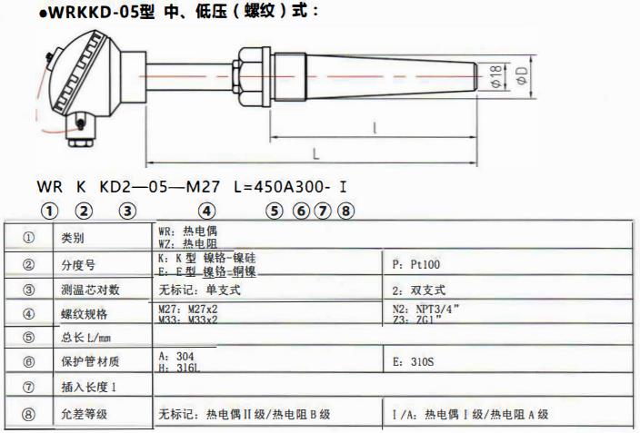 太原電站專用熱電偶中壓（燥接）螺紋式！_http://www.sziloveyou.cn_公司動態_第2張