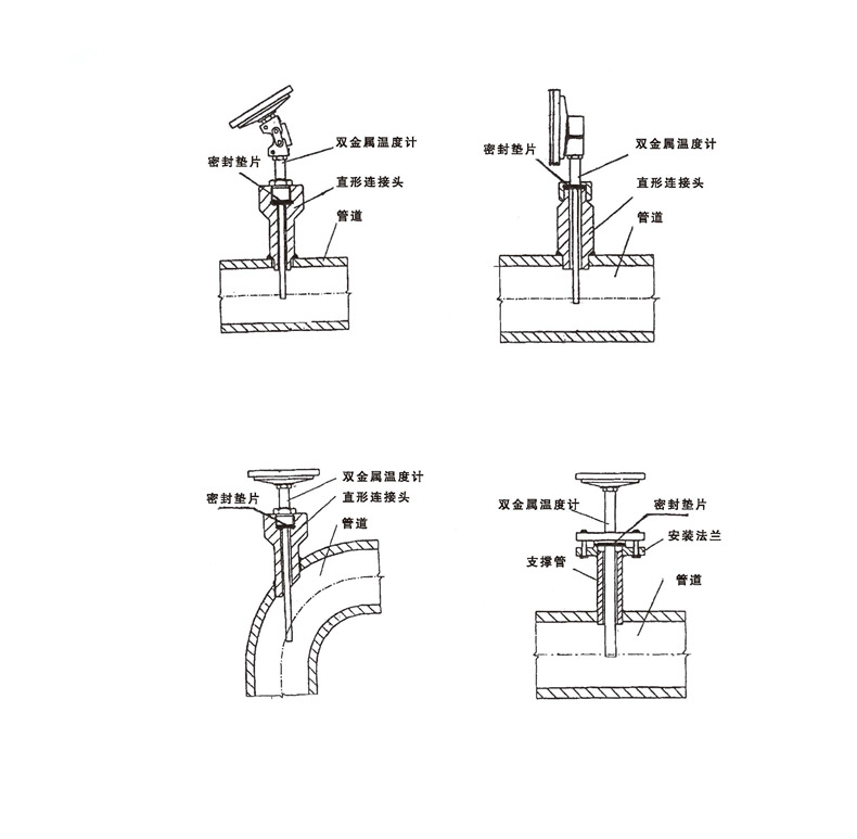 WSS工業雙金屬溫度計_http://www.sziloveyou.cn_雙金屬溫度計_第7張