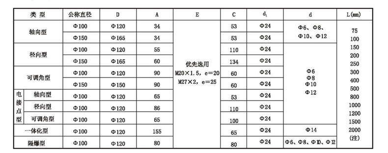 WSS工業雙金屬溫度計_http://www.sziloveyou.cn_雙金屬溫度計_第4張