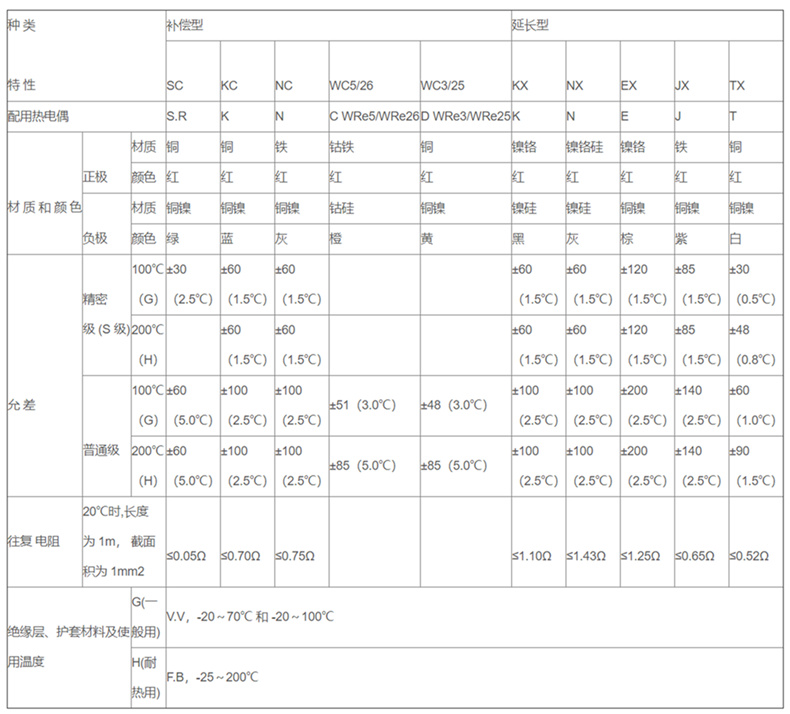 補償導線_http://www.sziloveyou.cn_補償導線_第2張