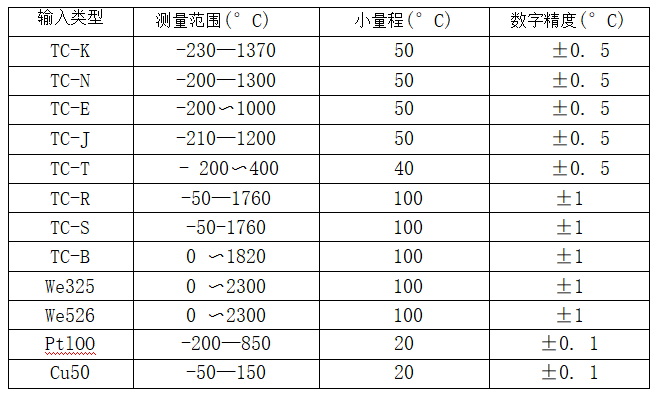 帶熱電偶/熱電阻一體化溫度變送器_http://www.sziloveyou.cn_專用溫度傳感器_第2張