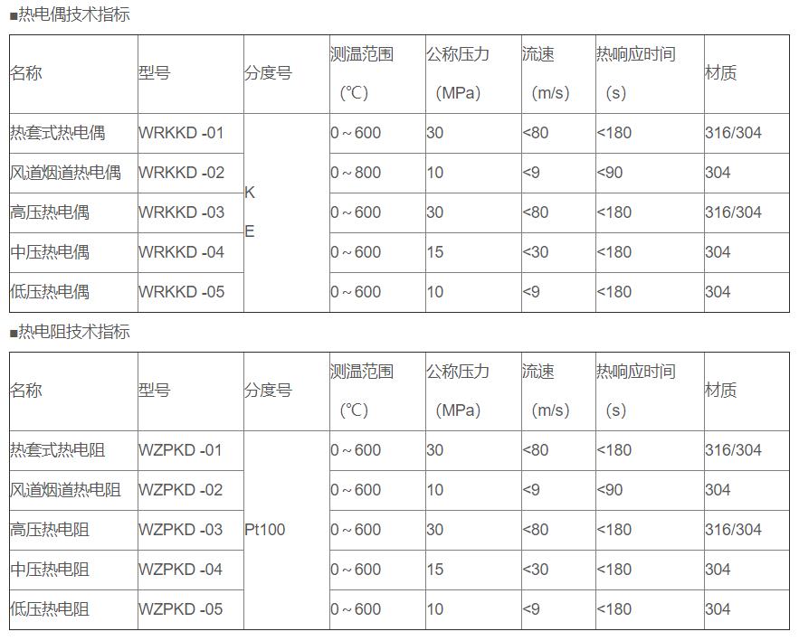 電站專用熱電偶/熱電阻_http://www.sziloveyou.cn_專用溫度傳感器_第2張