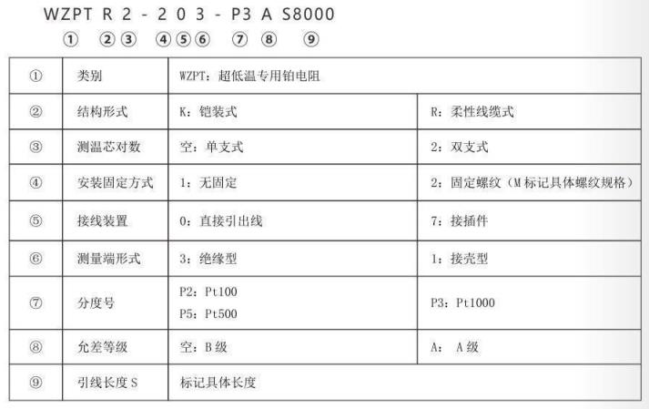 超低溫專用熱電阻_http://www.sziloveyou.cn_專用溫度傳感器_第2張