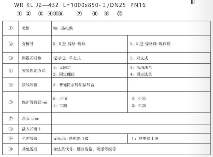 垃圾發(fā)電廠專用熱電偶_http://www.sziloveyou.cn_專用溫度傳感器_第2張