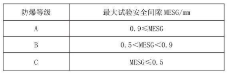 隔爆型熱電偶、熱電阻_http://www.sziloveyou.cn_專用溫度傳感器_第3張