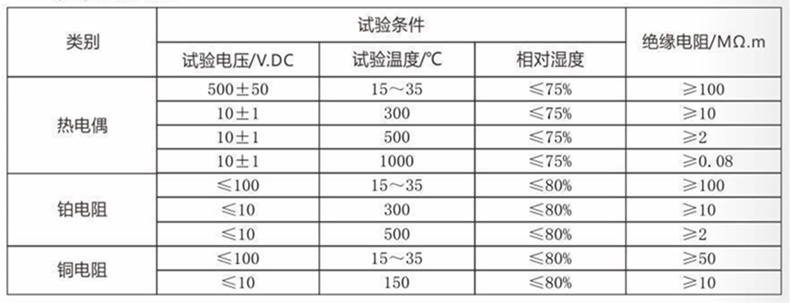 裝配熱電偶/熱電阻_http://www.sziloveyou.cn_通用溫度傳感器_第4張