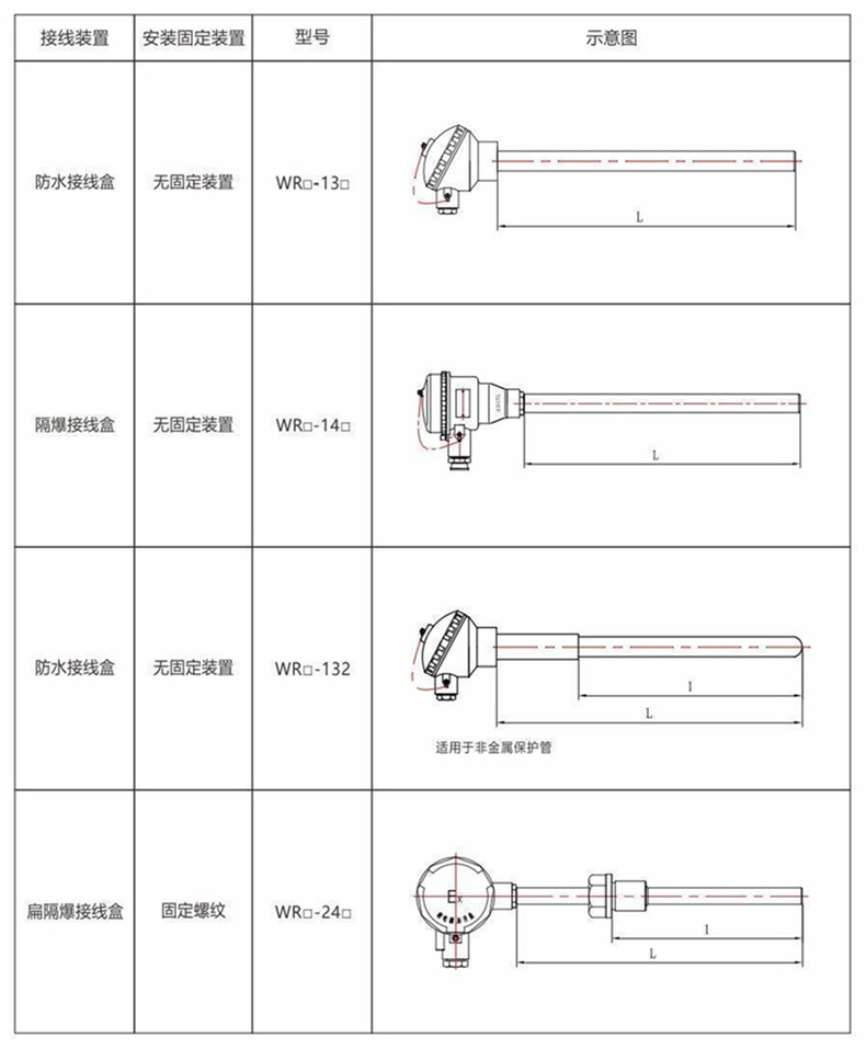 裝配熱電偶/熱電阻_http://www.sziloveyou.cn_通用溫度傳感器_第8張