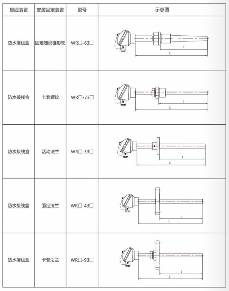 裝配熱電偶/熱電阻_http://www.sziloveyou.cn_通用溫度傳感器_第9張